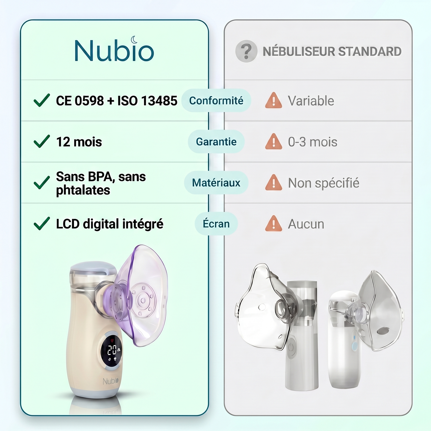 Nébuliseur Nubio v2