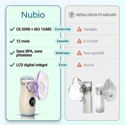 Nébuliseur Nubio v2